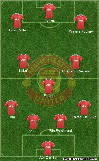 Manchester United Formation 2010