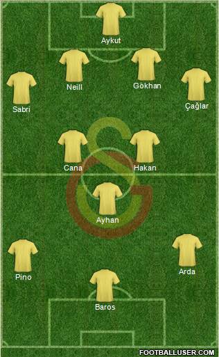 Galatasaray SK Formation 2010