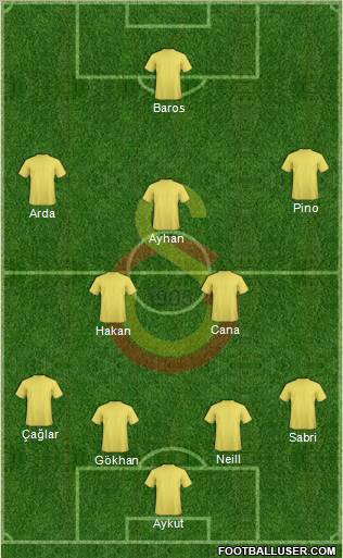 Galatasaray SK Formation 2010