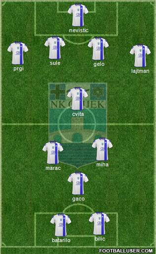 NK Osijek Formation 2010