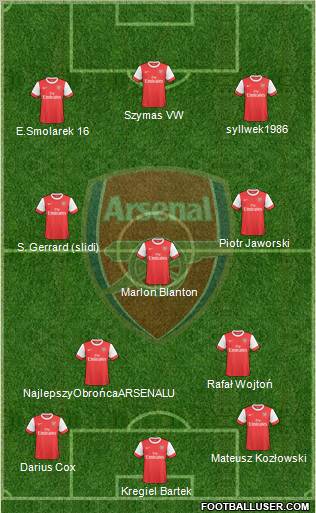 Arsenal Formation 2010