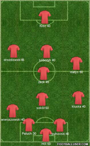Dream Team Formation 2010