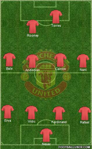 Manchester United Formation 2010