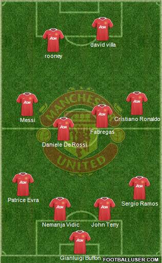 Manchester United Formation 2010