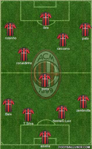 A.C. Milan Formation 2010