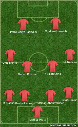 Fifa Team Formation 2010