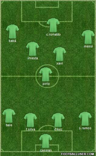 Fifa Team Formation 2010