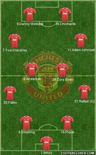 Manchester United Formation 2010