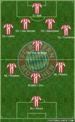 FC Bayern München Formation 2010