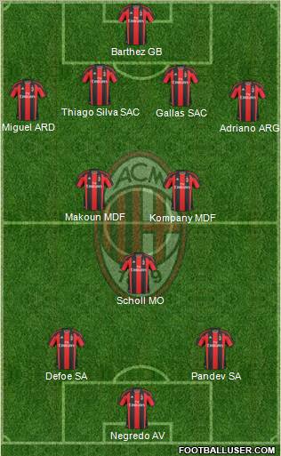 A.C. Milan Formation 2010