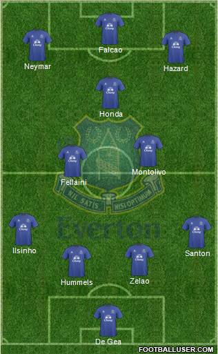 Everton Formation 2010