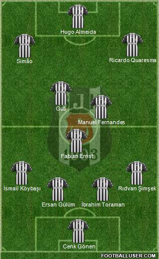 Besiktas JK Formation 2010