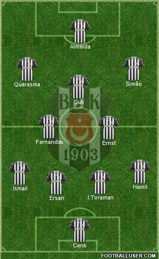Besiktas JK Formation 2010