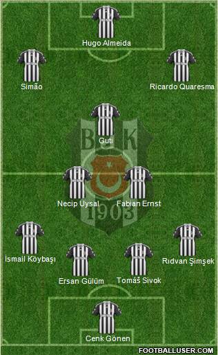Besiktas JK Formation 2010