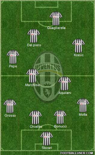 Juventus Formation 2010