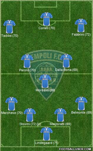 Empoli football formation