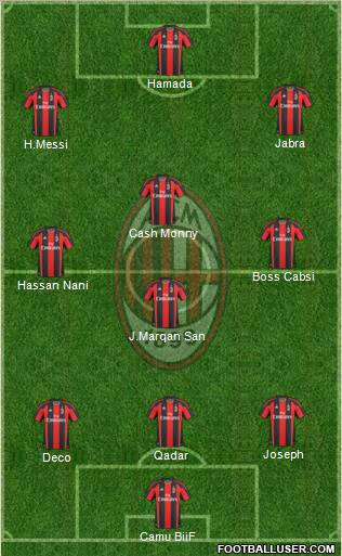 A.C. Milan Formation 2010
