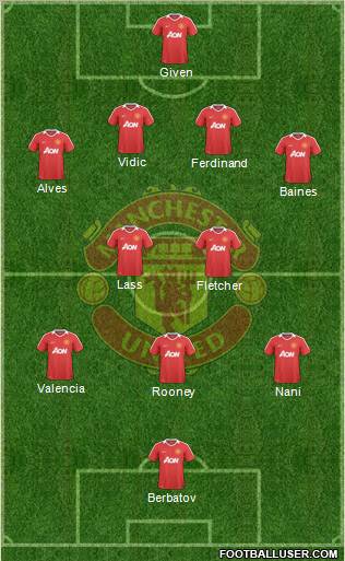 Manchester United Formation 2010