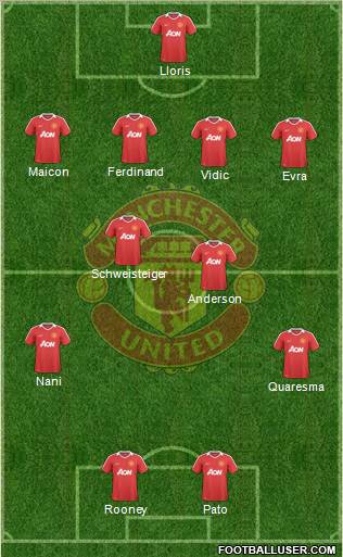 Manchester United Formation 2010