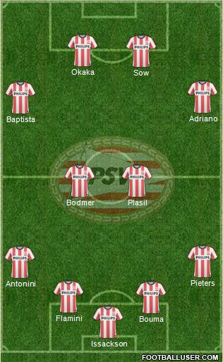 PSV Formation 2010