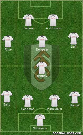 Fulham Formation 2010