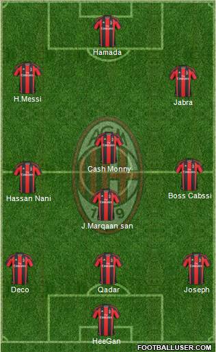 A.C. Milan Formation 2010