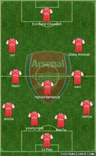 Arsenal Formation 2010