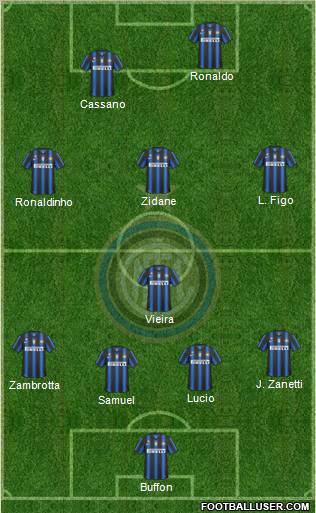 F.C. Internazionale Formation 2010