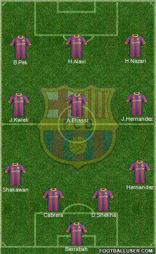 F.C. Barcelona Formation 2010