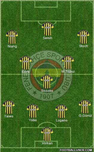 Fenerbahçe SK Formation 2010