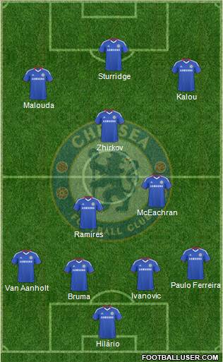 Chelsea Formation 2010