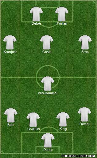 Champions League Team Formation 2010