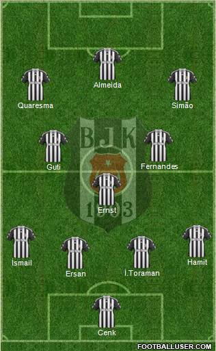 Besiktas JK Formation 2010