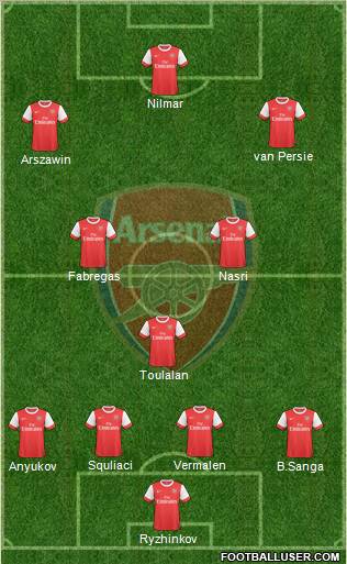 Arsenal Formation 2010