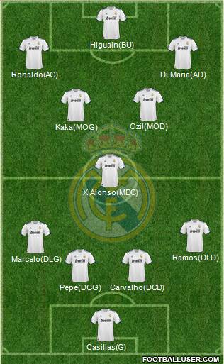 Real Madrid C.F. Formation 2010