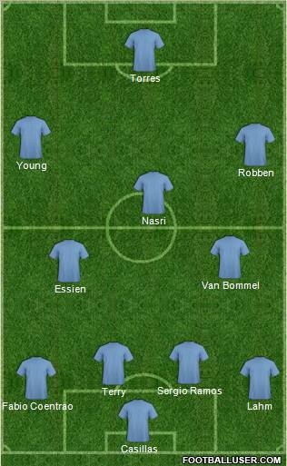 Dream Team Formation 2010