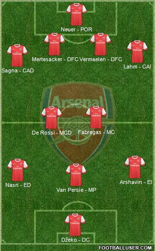 Arsenal Formation 2010
