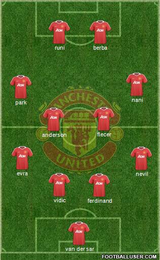 Manchester United Formation 2010