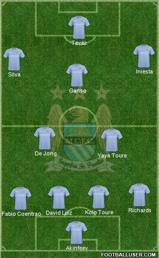 Manchester City Formation 2010