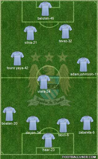 Manchester City Formation 2010