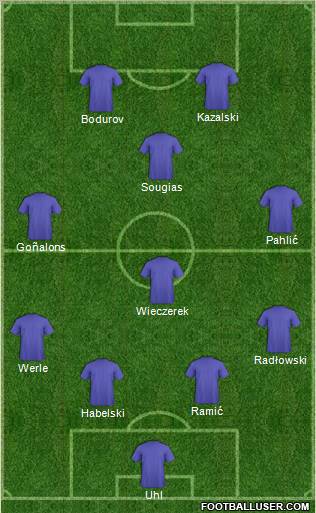 Dream Team Formation 2010