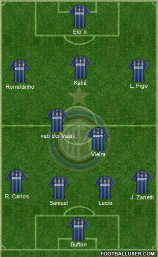 F.C. Internazionale Formation 2010