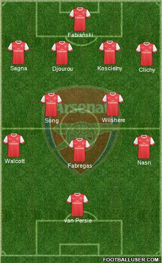 Arsenal Formation 2010