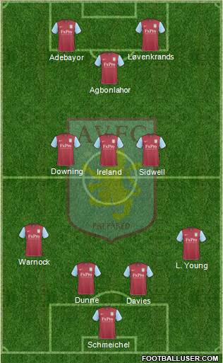 Aston Villa 4-3-3 football formation