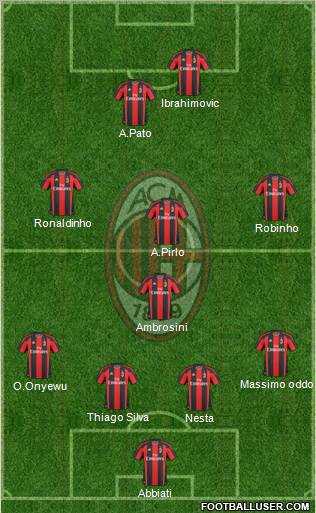 A.C. Milan Formation 2010