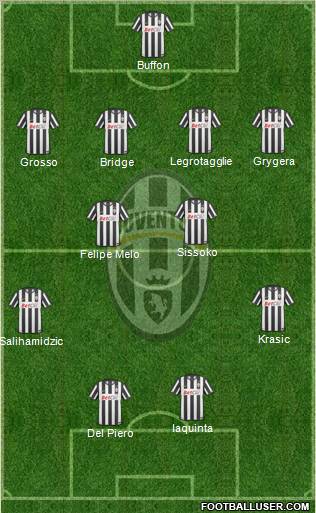 Juventus Formation 2010