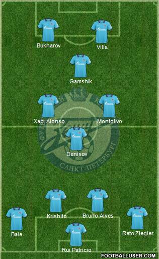 Zenit St. Petersburg Formation 2010