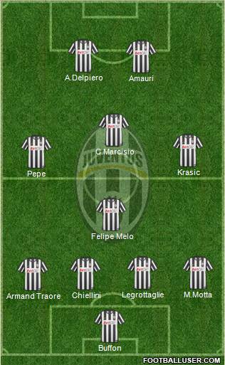 Juventus Formation 2010