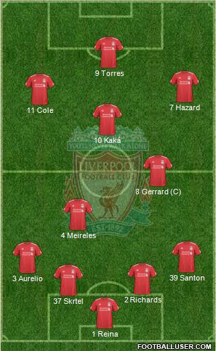Liverpool Formation 2010