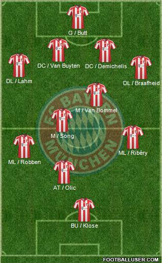 FC Bayern München Formation 2010